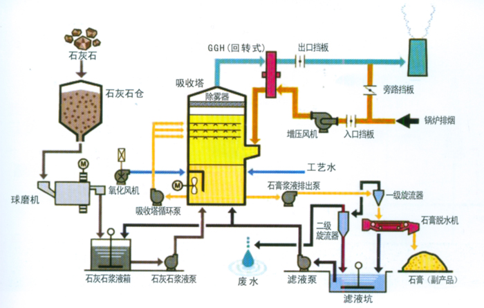产品名称：山西中阳金洲铸造有限公司脱硫自动化改造项目
产品型号：
产品规格：
